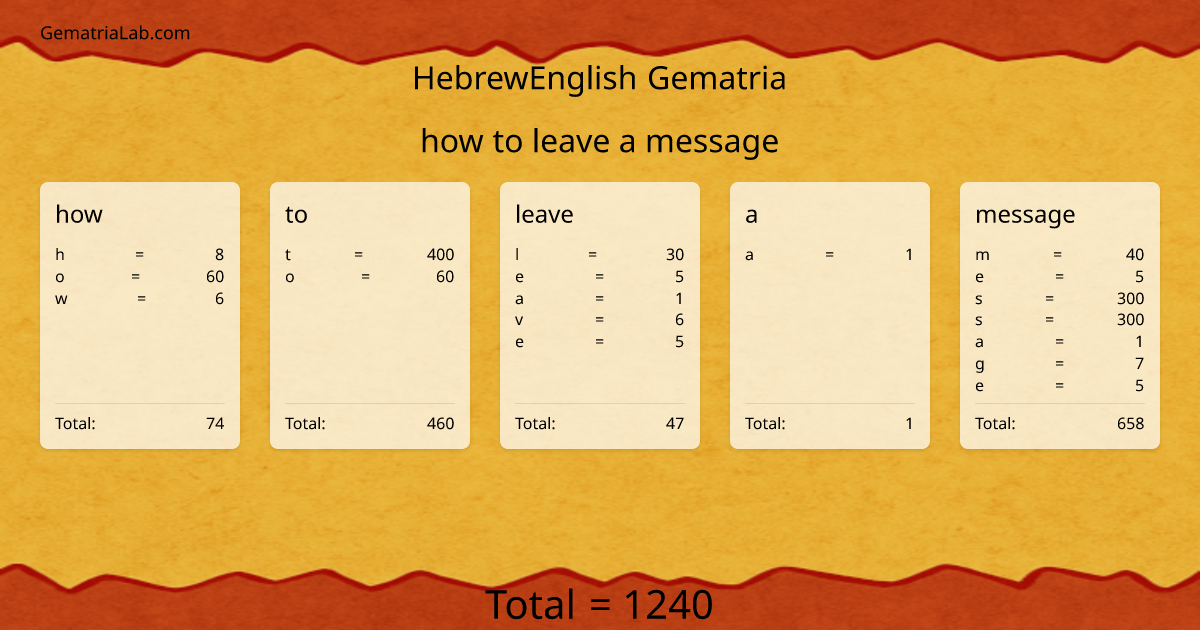 how to leave a message in hebrewEnglish Gematria